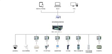 泛为科技 以动环监控物联网硬件为核心，构建智能化运维服务体系