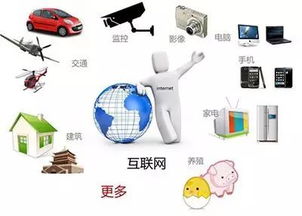 图解物联网 产业规模逼近万亿，无人经济加速落地，技术服务成核心引擎