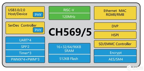 我芯永恒9 嵌入式技术与物联网驱动下的电子工程师家园