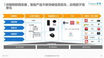 中国智能硬件创新产业发展分析（2017）——物联网技术服务的赋能与挑战
