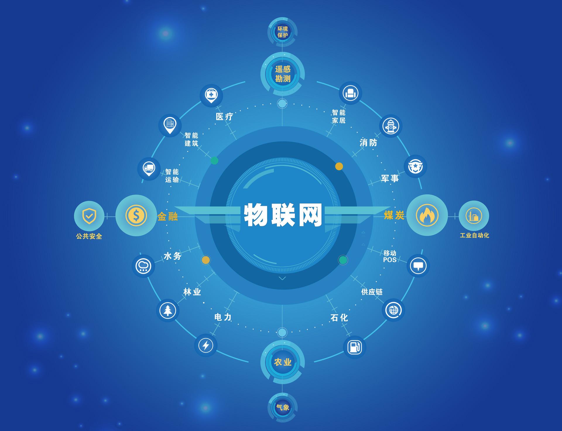 干货分享 | 10大物联网应用的基础安全提示