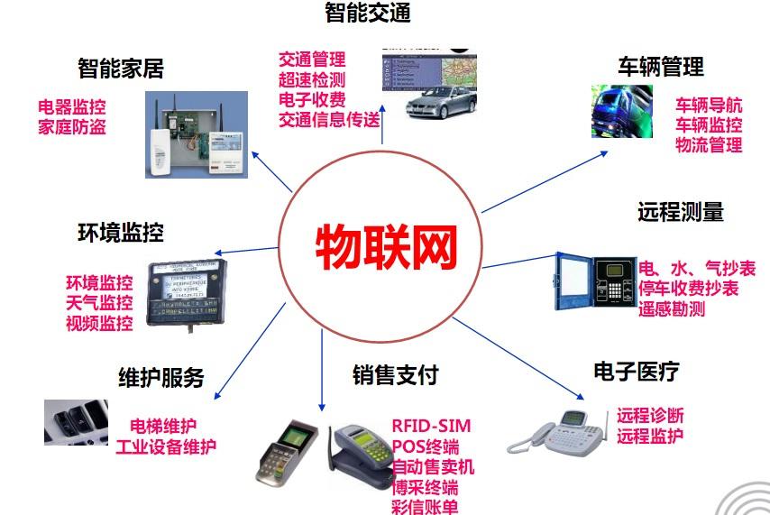 南充科技职业学院物联网应用技术专业 前景广阔，产学融合的快车道