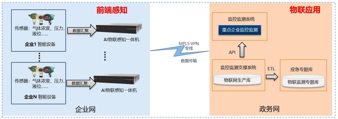 企业级物联网感知接入:架构设计与关键技术难点攻克